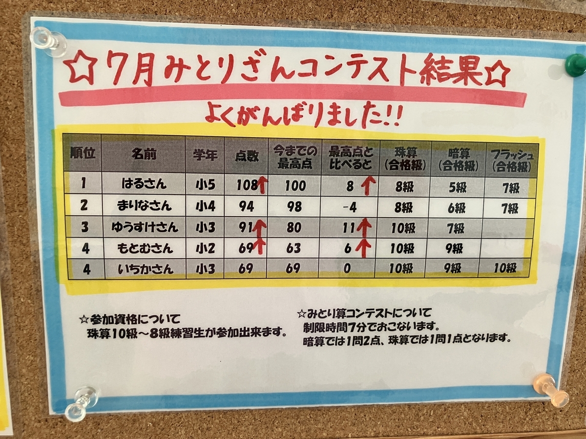 2025年7月みとり算コンテスト結果！