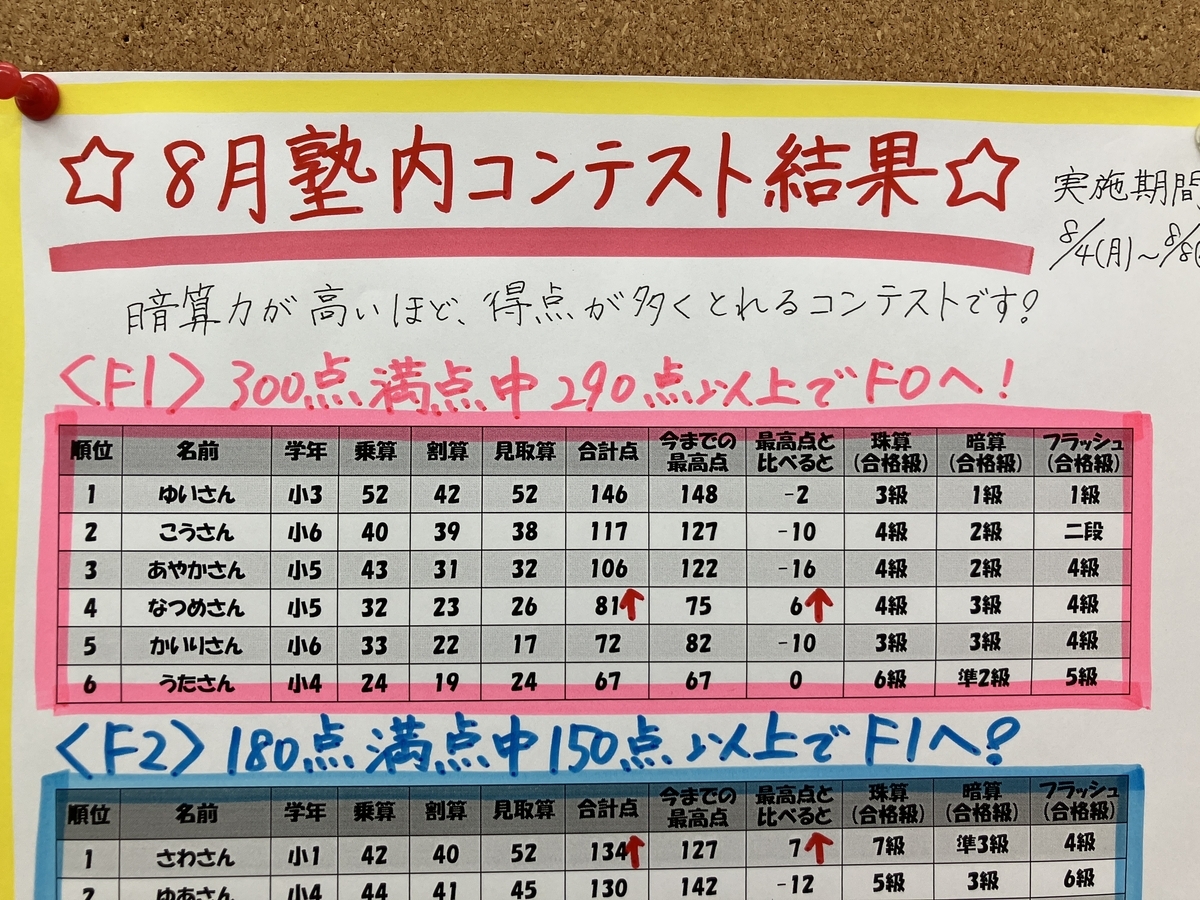 2025年8月塾内コンテスト結果