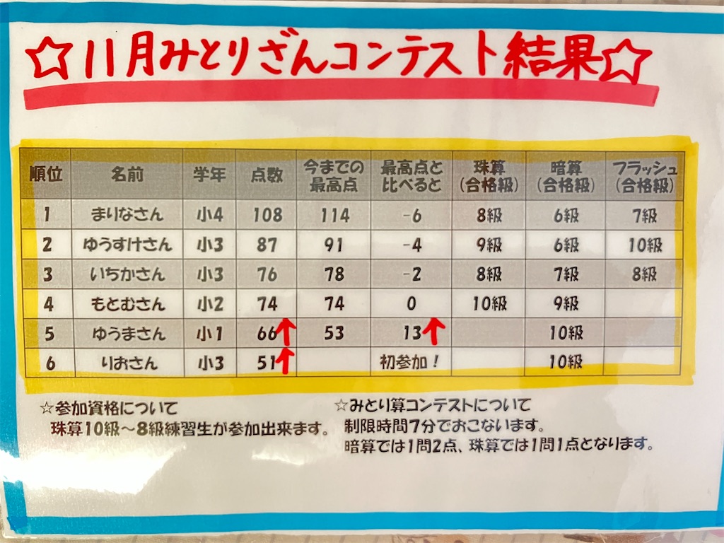 2025年11月　みとり算コンテスト結果！