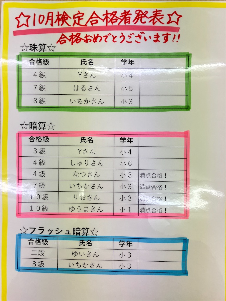 2025年10月検定試験結果