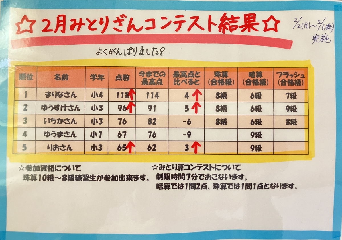 2026年2月　みとり算コンテスト結果！