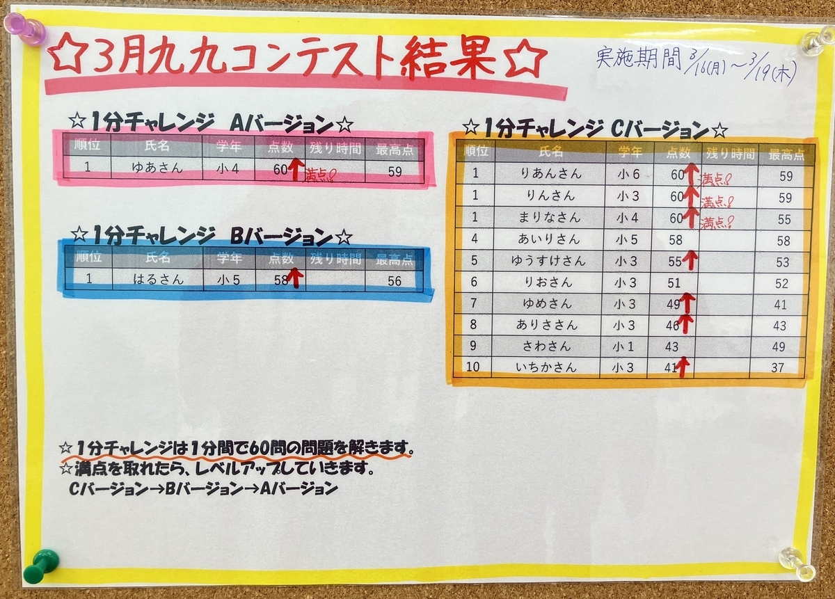 2026年3月　九九コンテスト結果