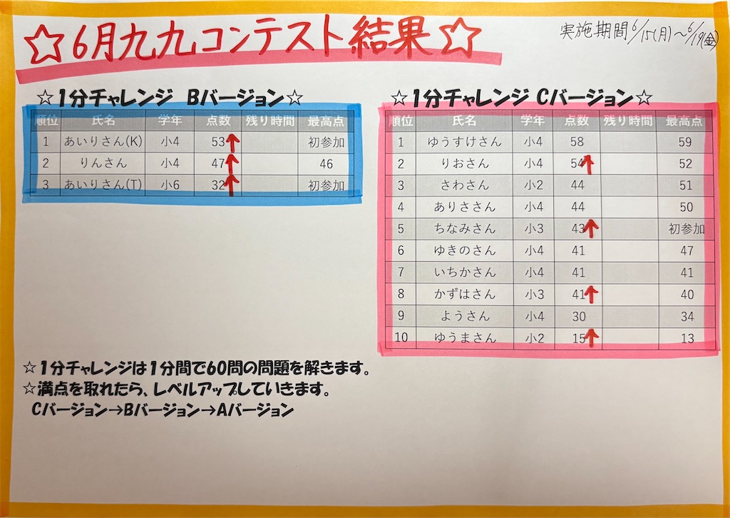 f:id:soroban-school-yui:20260621200434j:image
