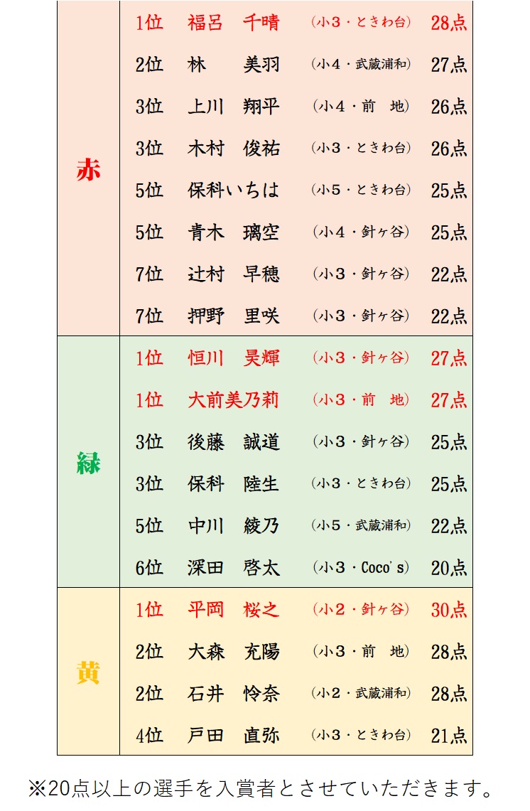 f:id:sorobanusa:20200613081135j:plain