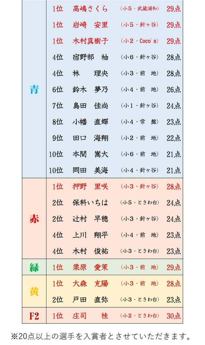 f:id:sorobanusa:20200615081928j:plain