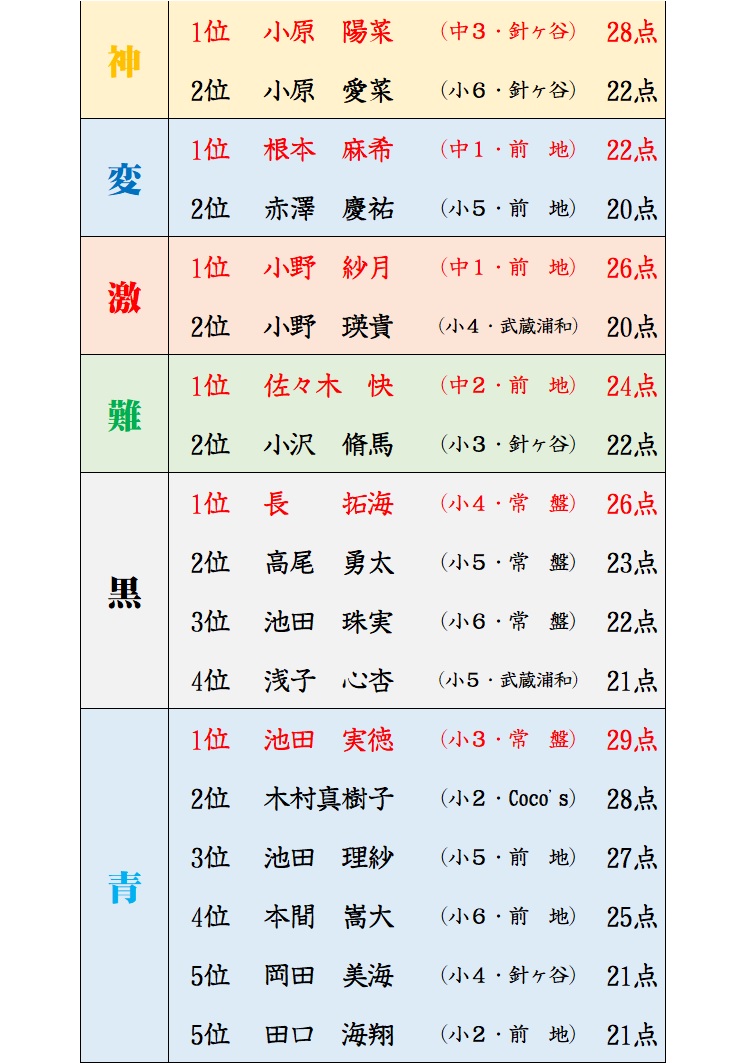 f:id:sorobanusa:20200621084223j:plain