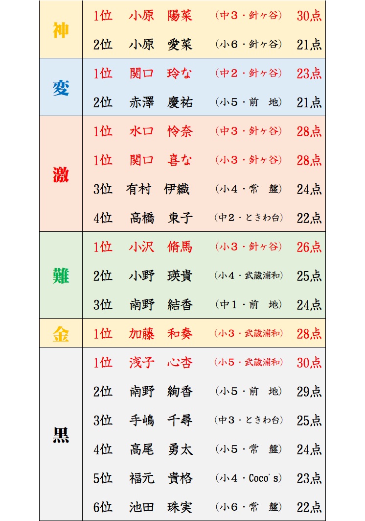 f:id:sorobanusa:20200630015234j:plain