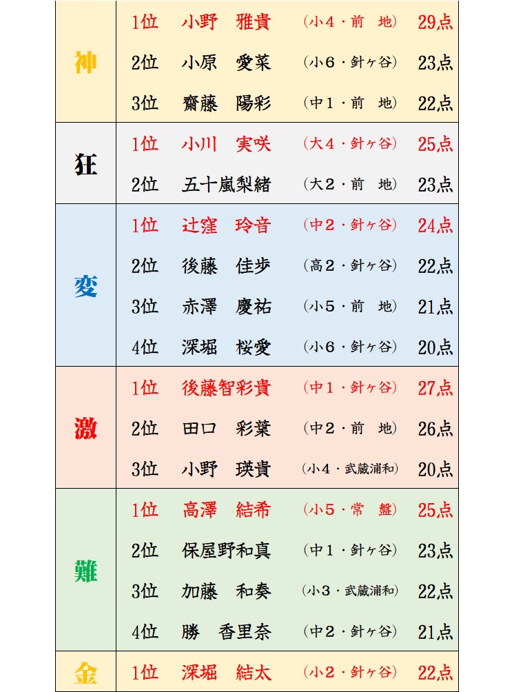 f:id:sorobanusa:20200801032530j:plain
