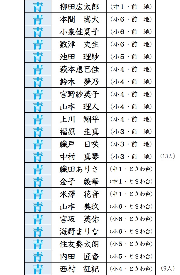 f:id:sorobanusa:20201029234522j:plain