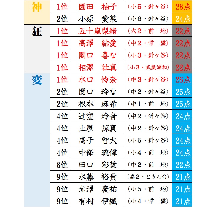 f:id:sorobanusa:20201123105644j:plain