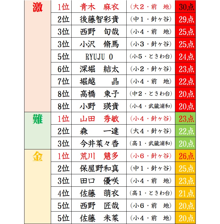 f:id:sorobanusa:20201123105652j:plain