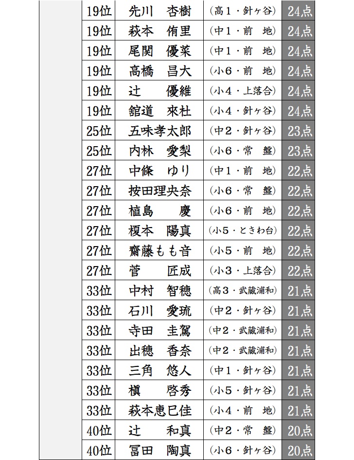 f:id:sorobanusa:20201123110120j:plain