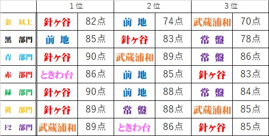 f:id:sorobanusa:20201207070109j:plain