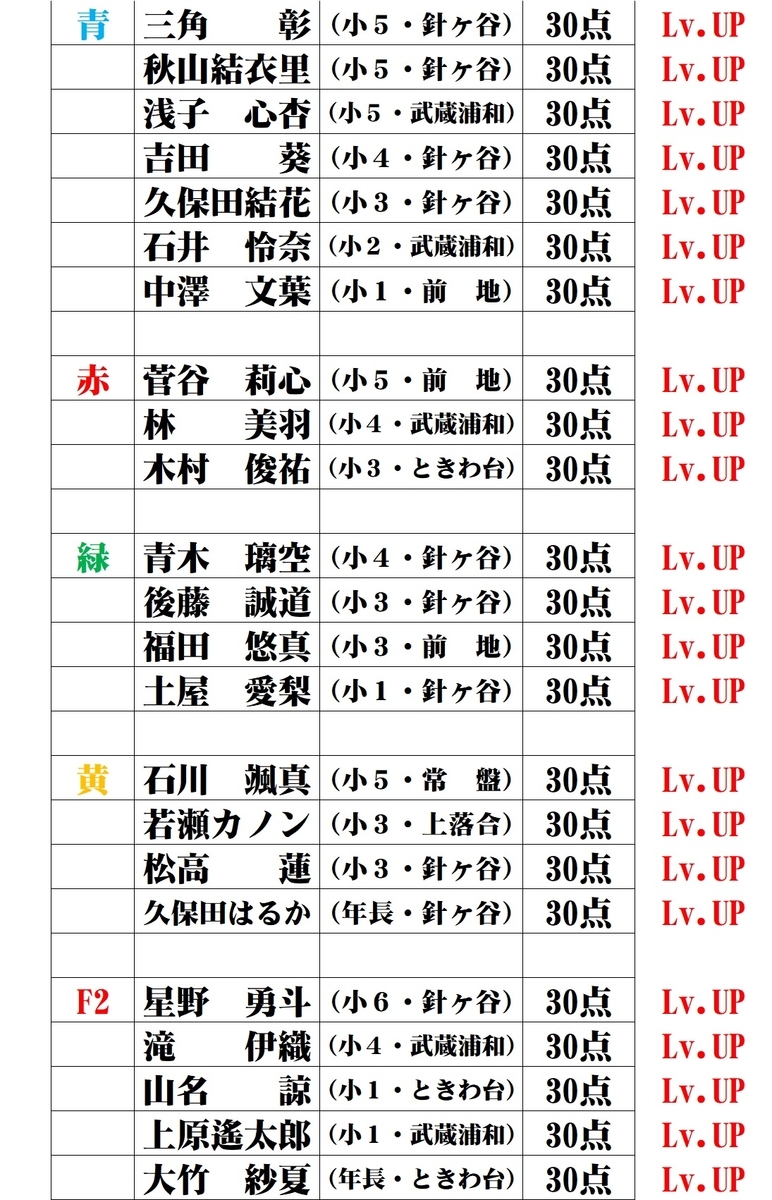 f:id:sorobanusa:20201207070129j:plain