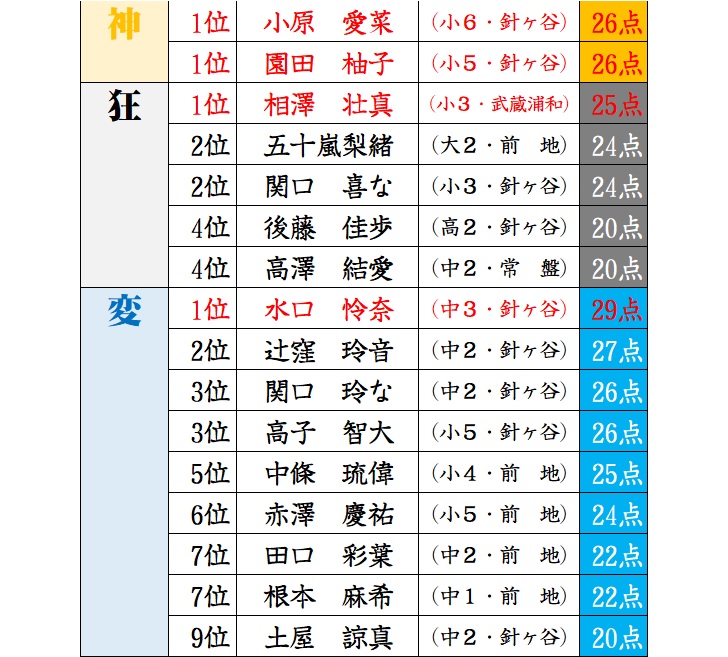 f:id:sorobanusa:20201207070137j:plain