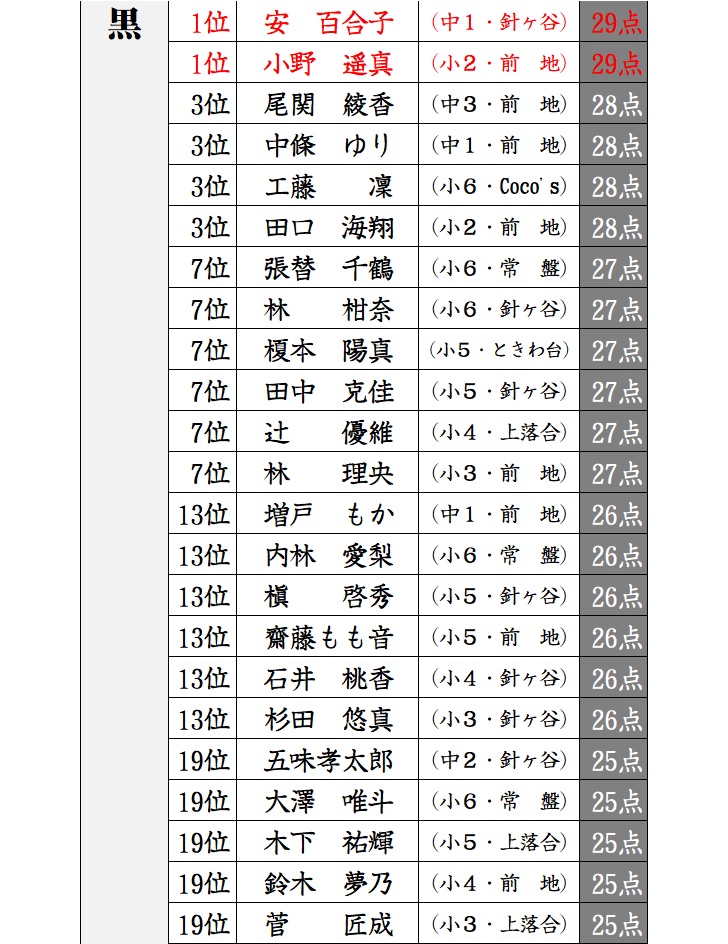 f:id:sorobanusa:20201207070150j:plain