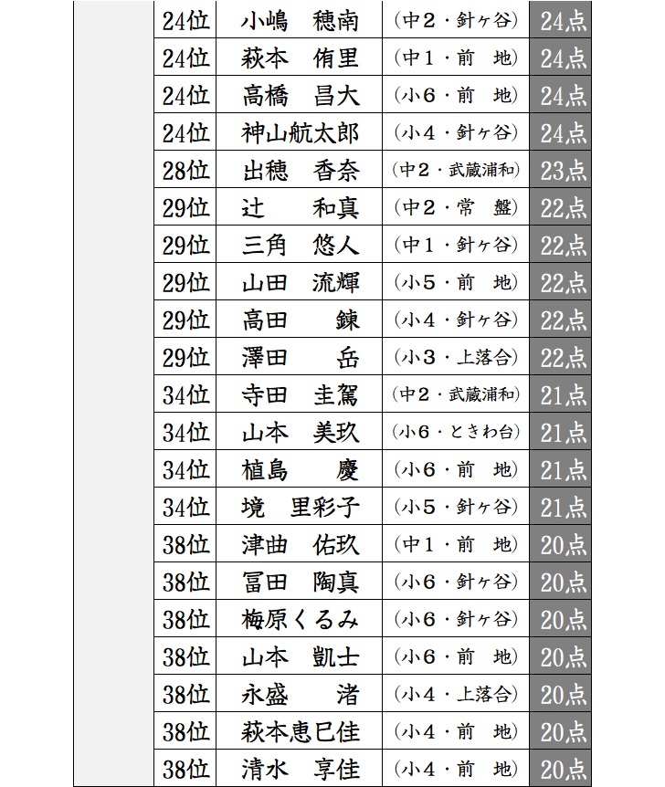 f:id:sorobanusa:20201207070207j:plain