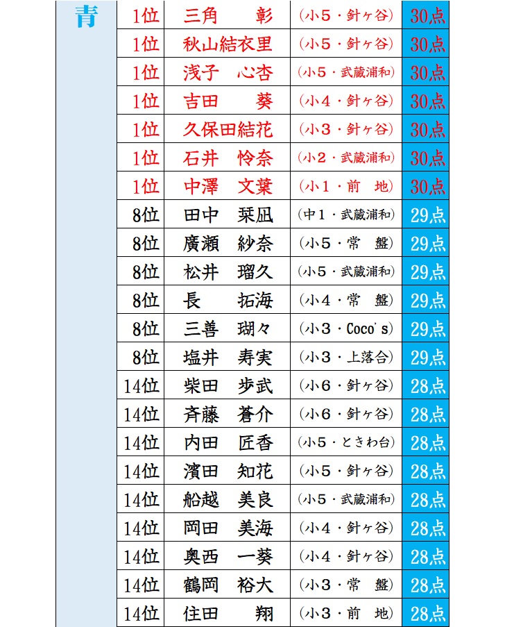 f:id:sorobanusa:20201207070214j:plain