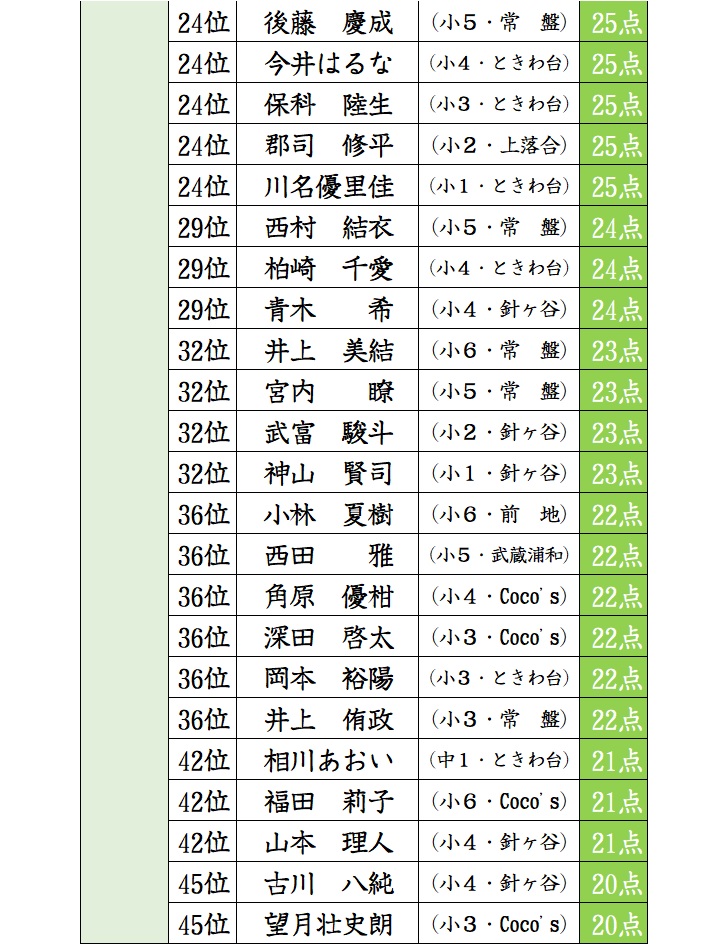 f:id:sorobanusa:20201207070240j:plain