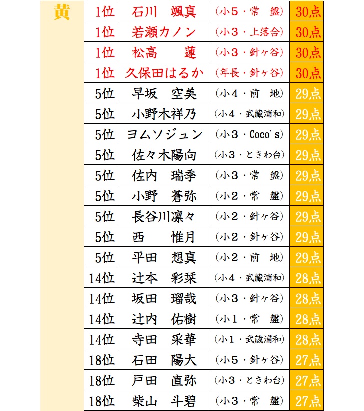 f:id:sorobanusa:20201207070245j:plain