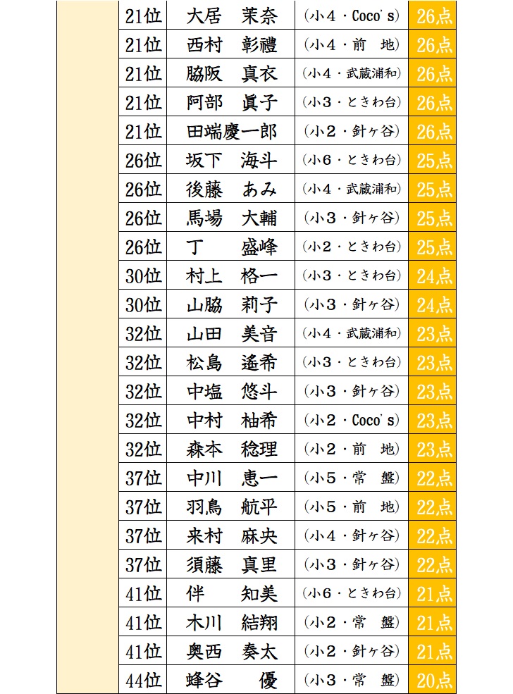 f:id:sorobanusa:20201207070249j:plain