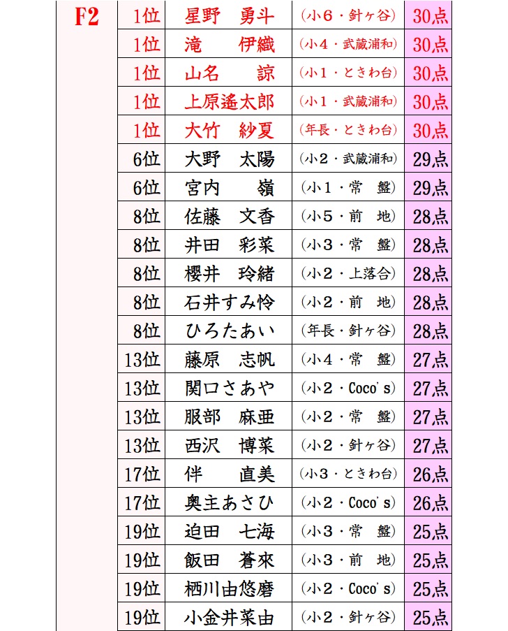 f:id:sorobanusa:20201207070255j:plain