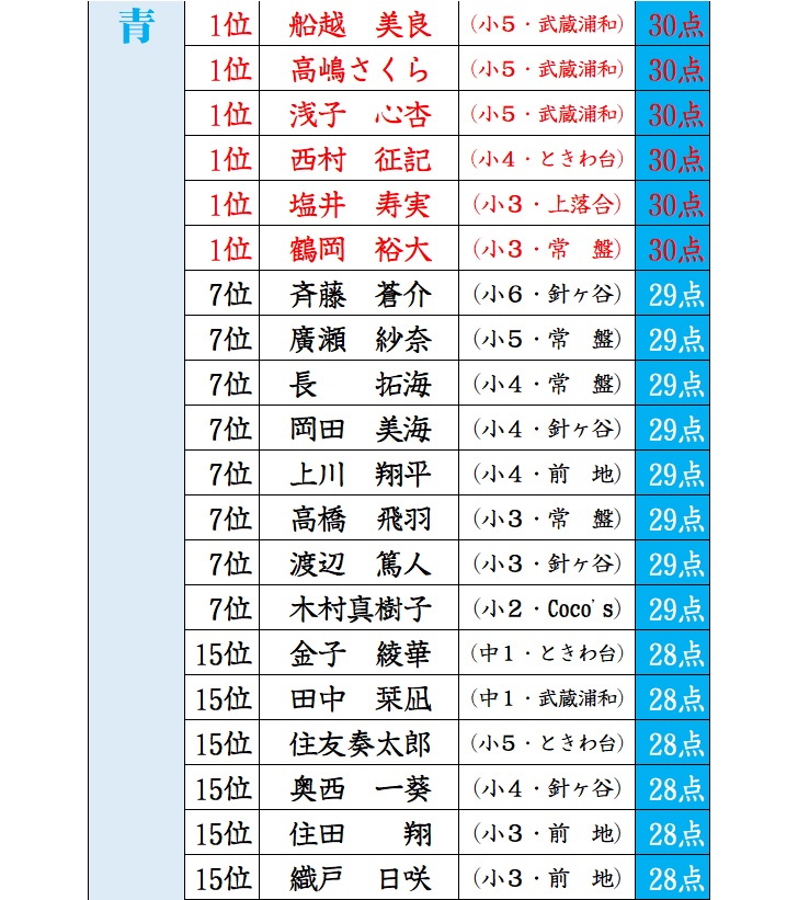 f:id:sorobanusa:20201214142236j:plain