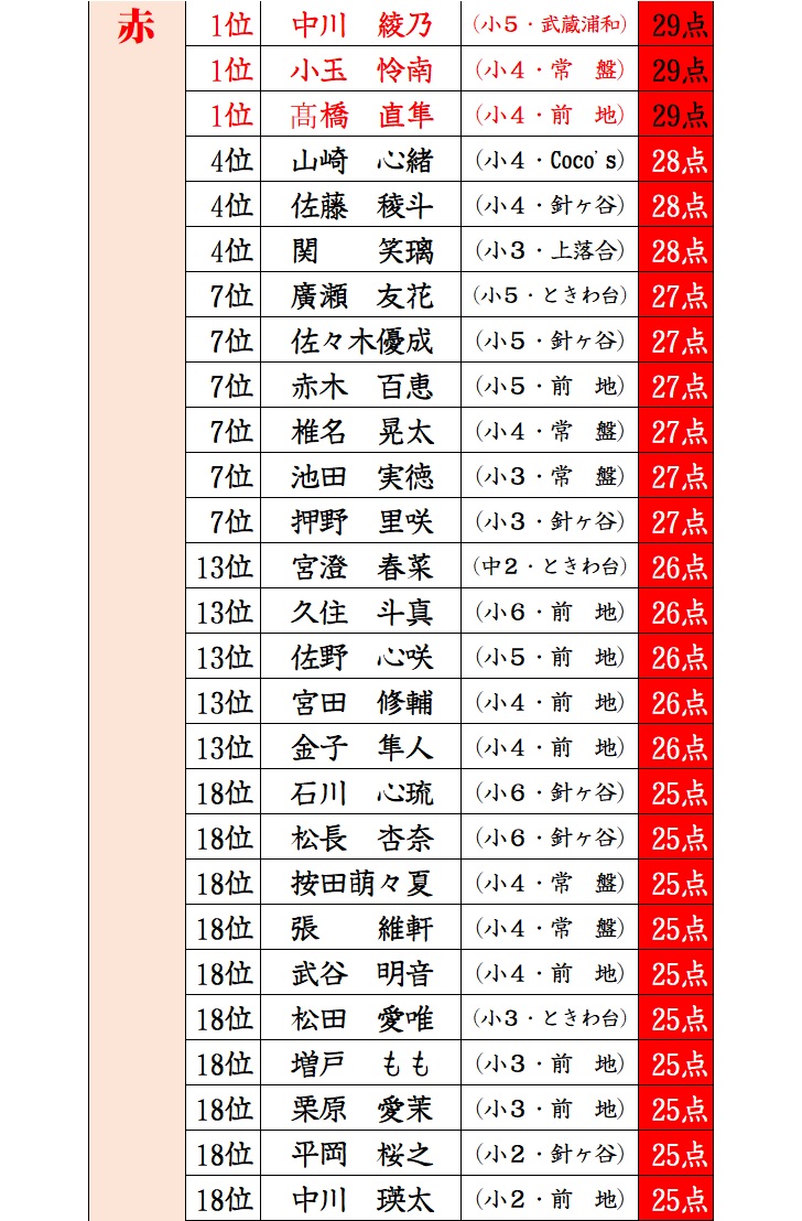 f:id:sorobanusa:20201214142247j:plain