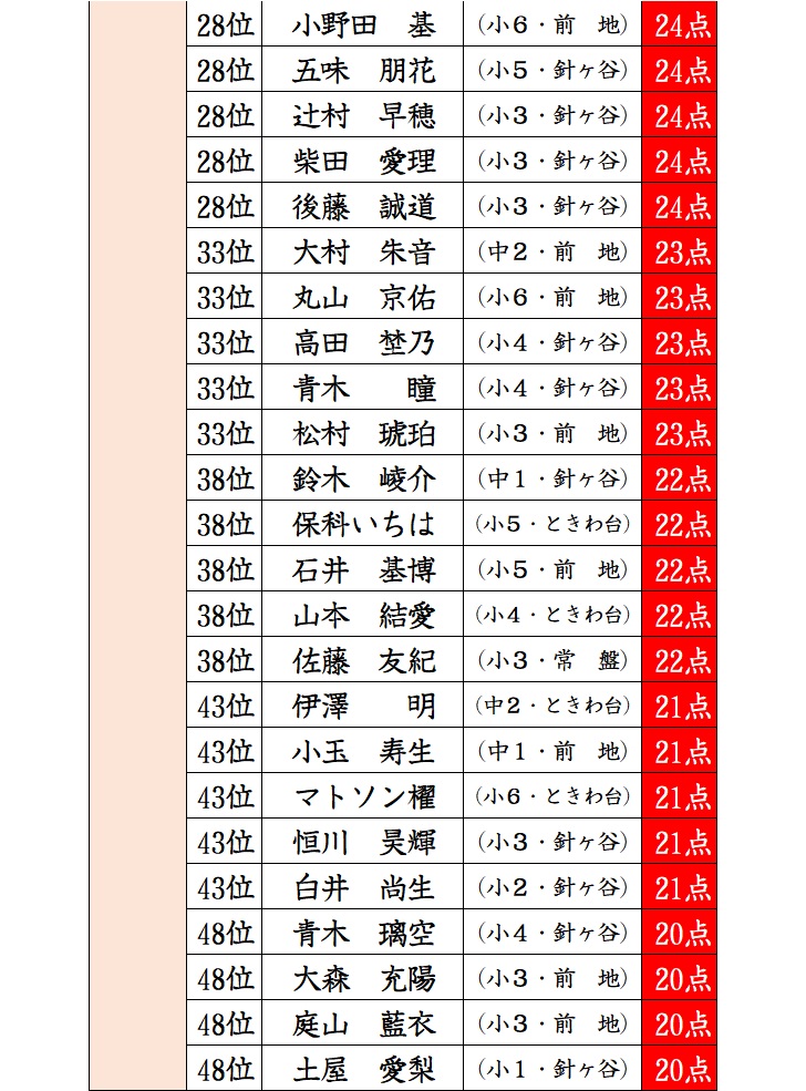 f:id:sorobanusa:20201214142253j:plain