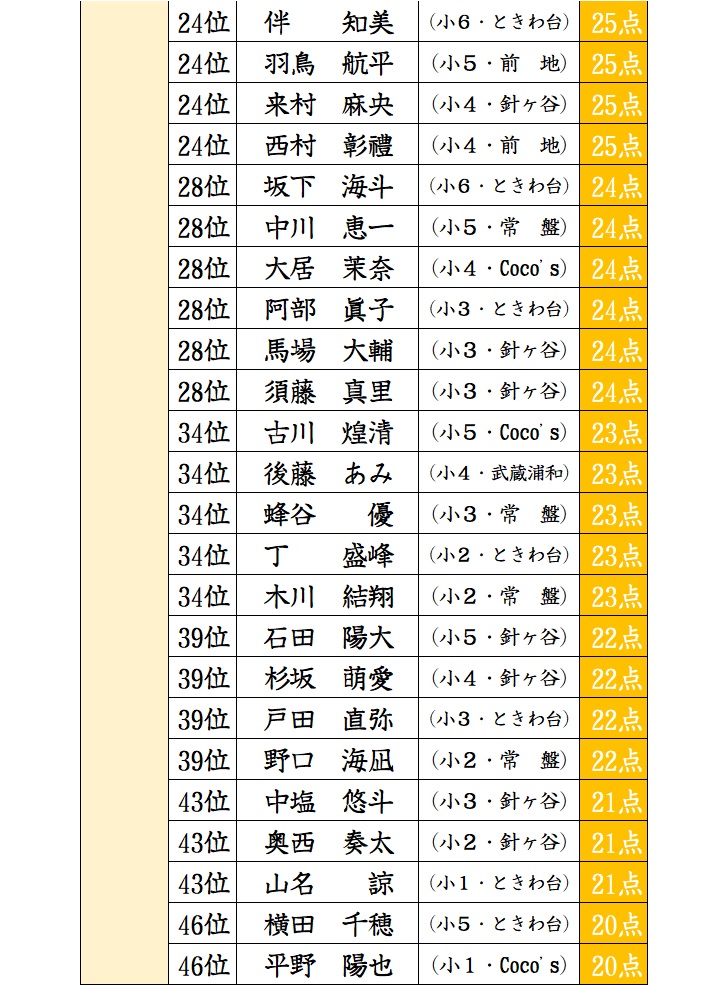 f:id:sorobanusa:20201214142318j:plain