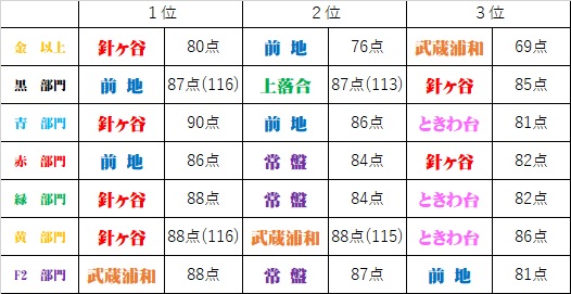 f:id:sorobanusa:20201228035143j:plain