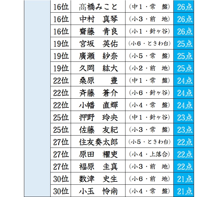 f:id:sorobanusa:20201228035301j:plain