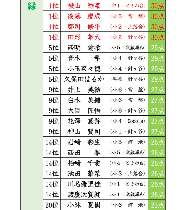 f:id:sorobanusa:20201228035320j:plain