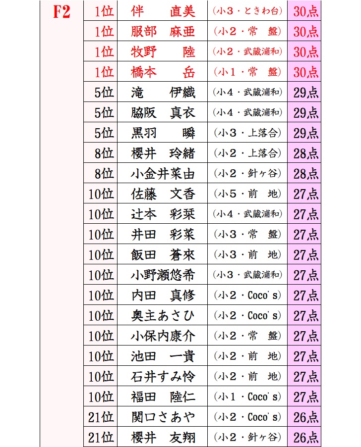 f:id:sorobanusa:20201228035352j:plain