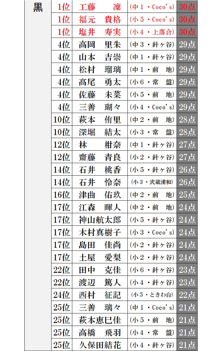 f:id:sorobanusa:20210906152603j:plain