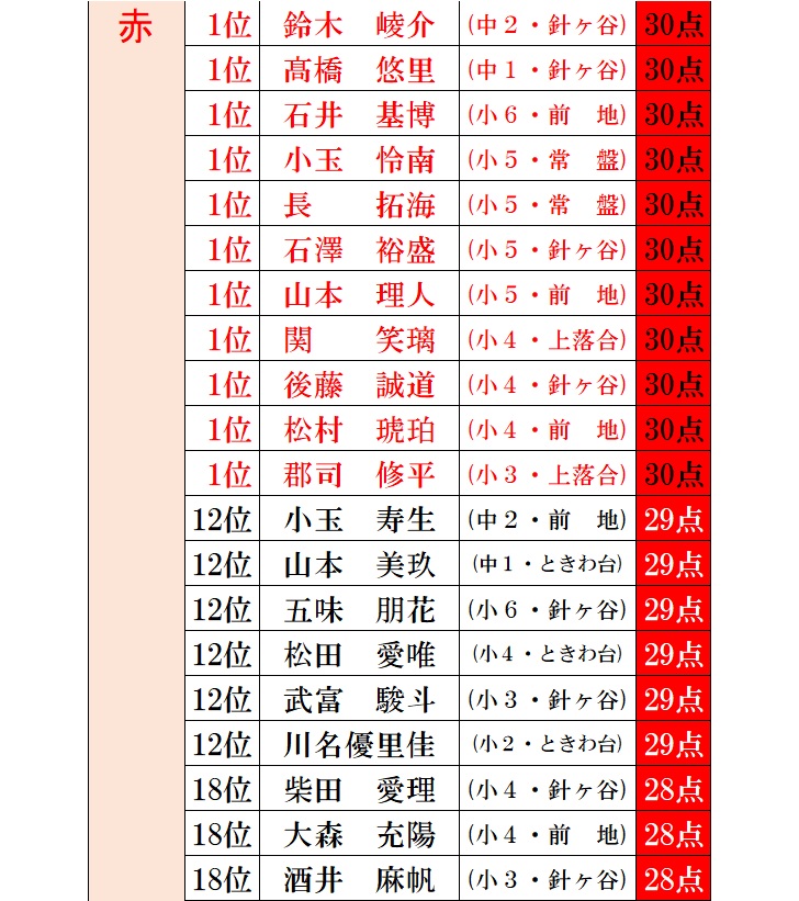 f:id:sorobanusa:20210906152628j:plain