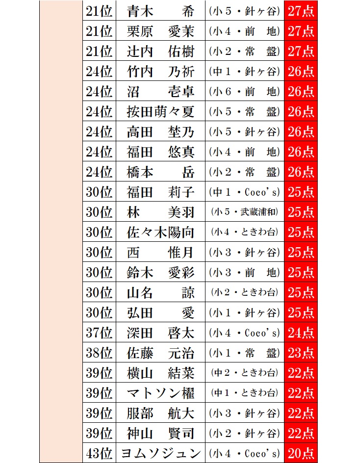 f:id:sorobanusa:20210906152641j:plain