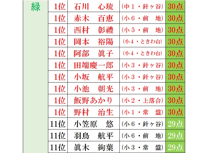 f:id:sorobanusa:20210906152652j:plain