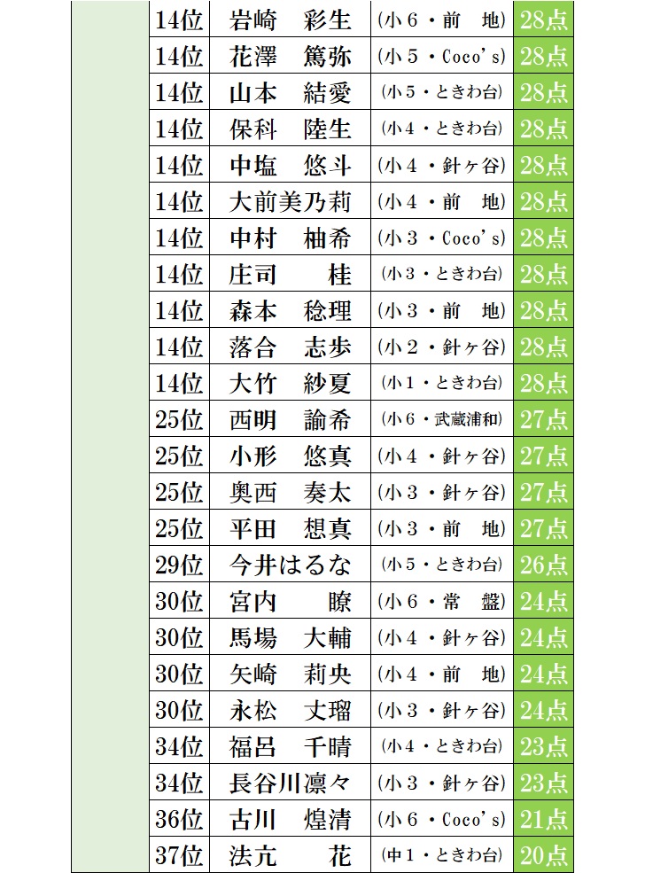 f:id:sorobanusa:20210906152659j:plain