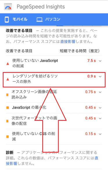Pagespeed Insightsの画面