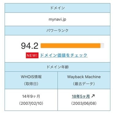 ドメインパワーチェック結果94.2ポイント