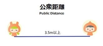 公衆距離の図 相手との距離3.5M以上