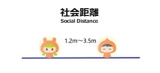 社会距離の図 相手との距離1.2～3.5M