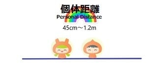 個体距離の図 相手との距離45CM～1.2M