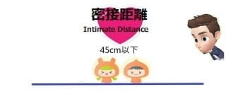 密接距離の図 相手との距離45CM未満