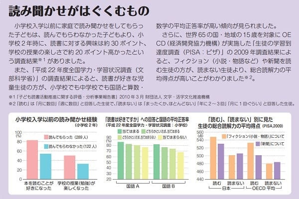 読み聞かせが育むもの 文部科学省