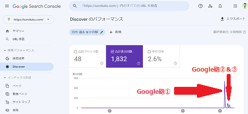 Google Search Console Discoverグラフ画面