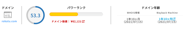 ドメインパワーチェック結果53.3ポイント