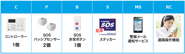 関電SOSベーシックメニュー