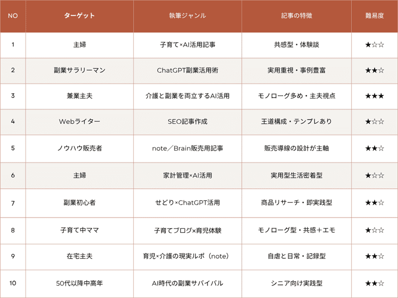 パターン構成表1-10